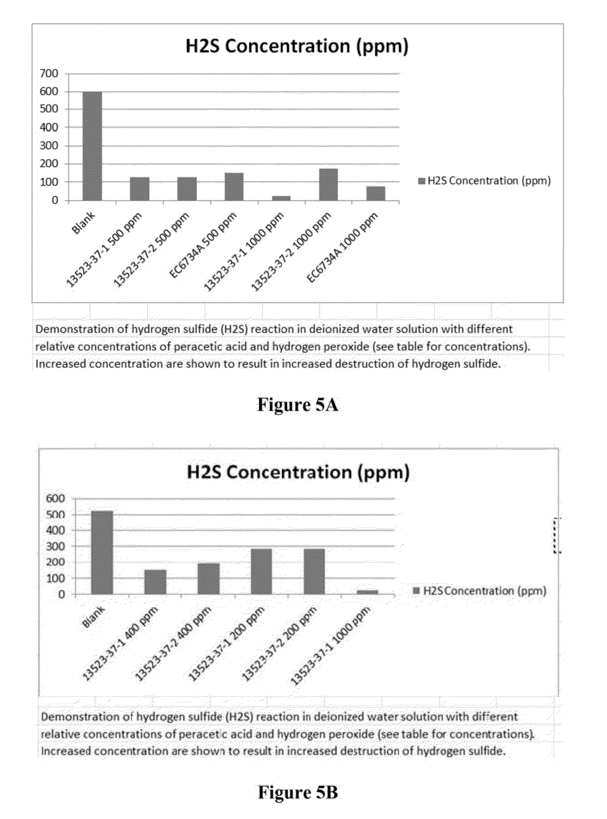 Stable percarboxylic acid compositions and uses thereof