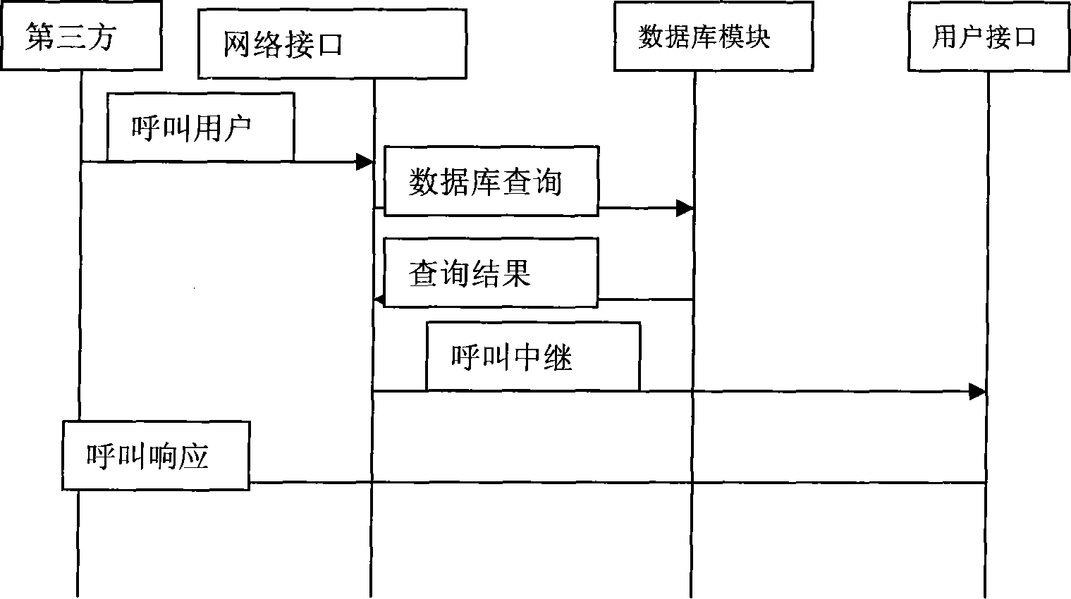 Method and system for protecting number information privacy