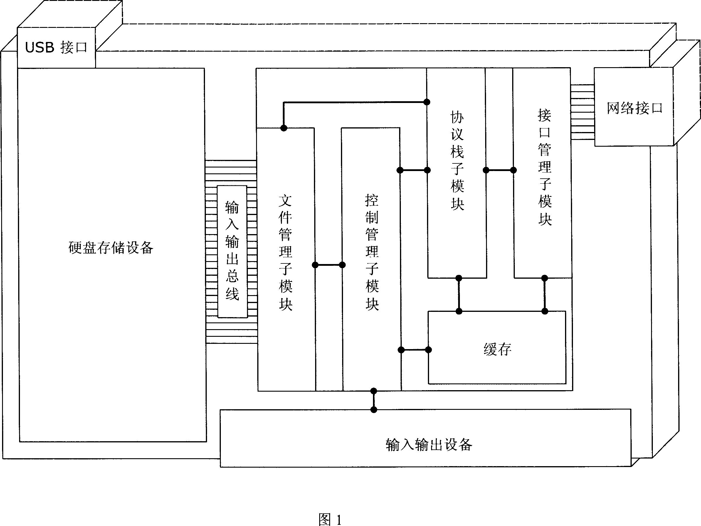 Active obtaining method for internet data based on mobile storage device