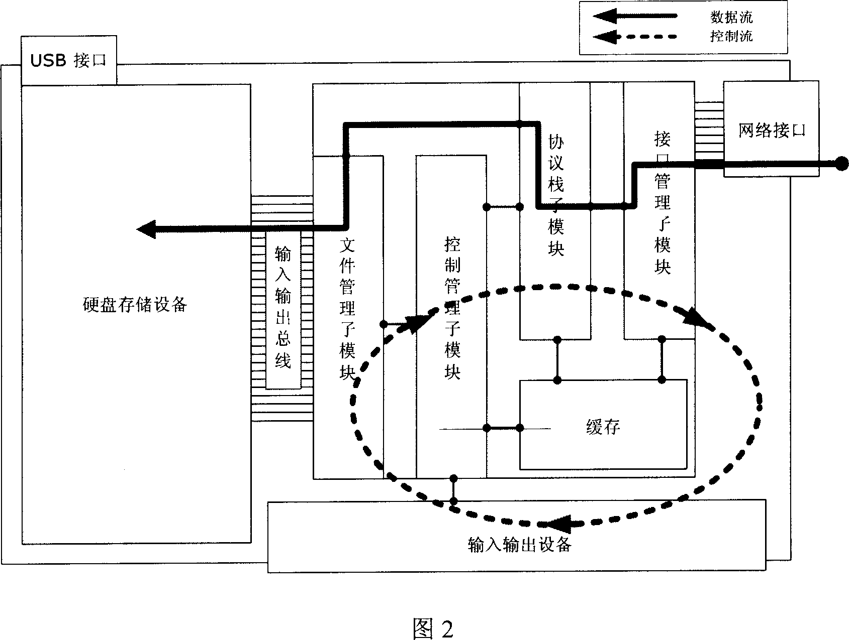 Active obtaining method for internet data based on mobile storage device