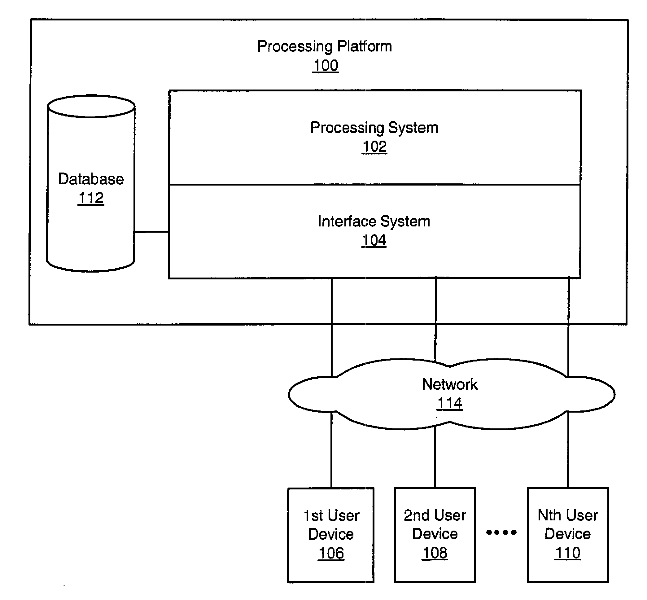 Dynamic Medical Data Acquisition