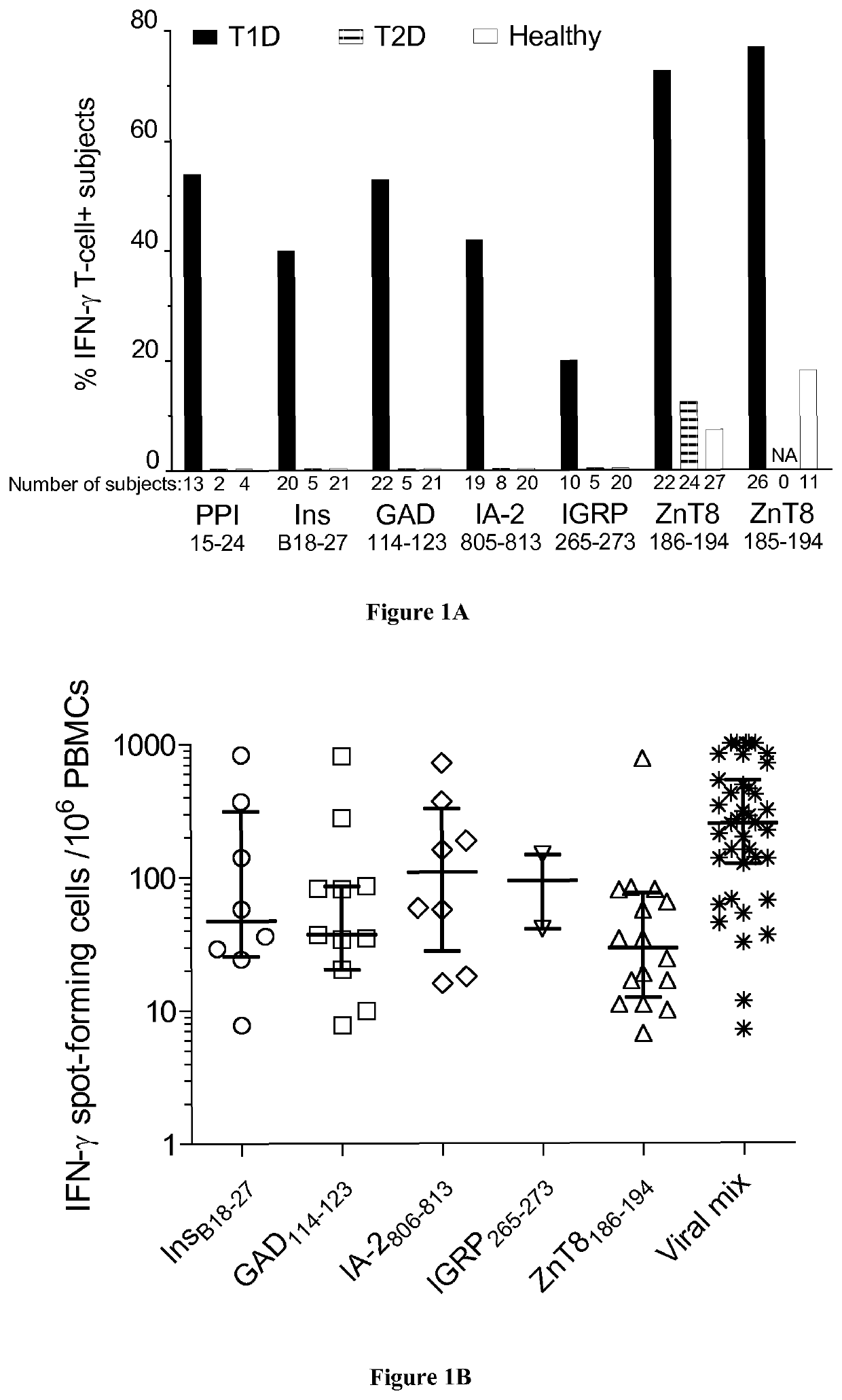 T cell receptors (TCR) and uses thereof for the diagnosis and treatment of diabetes