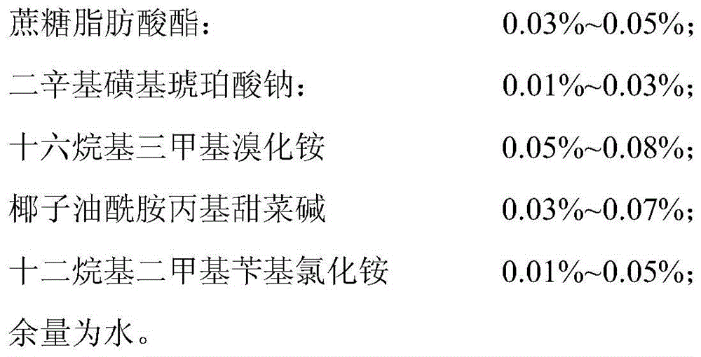 A foam generating agent for wet dust removal