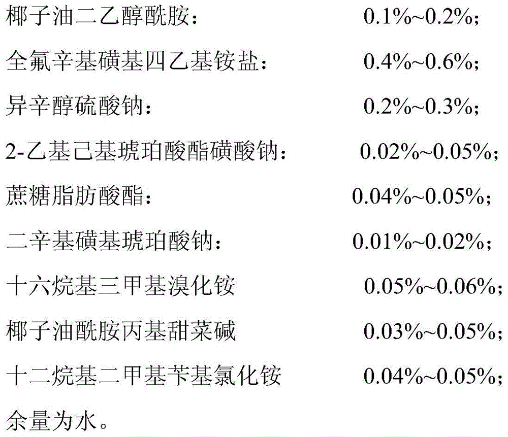 A foam generating agent for wet dust removal