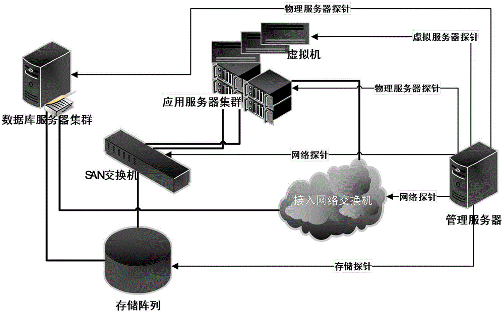 Resource pool fault diagnosis and positioning processing method based on probe technology