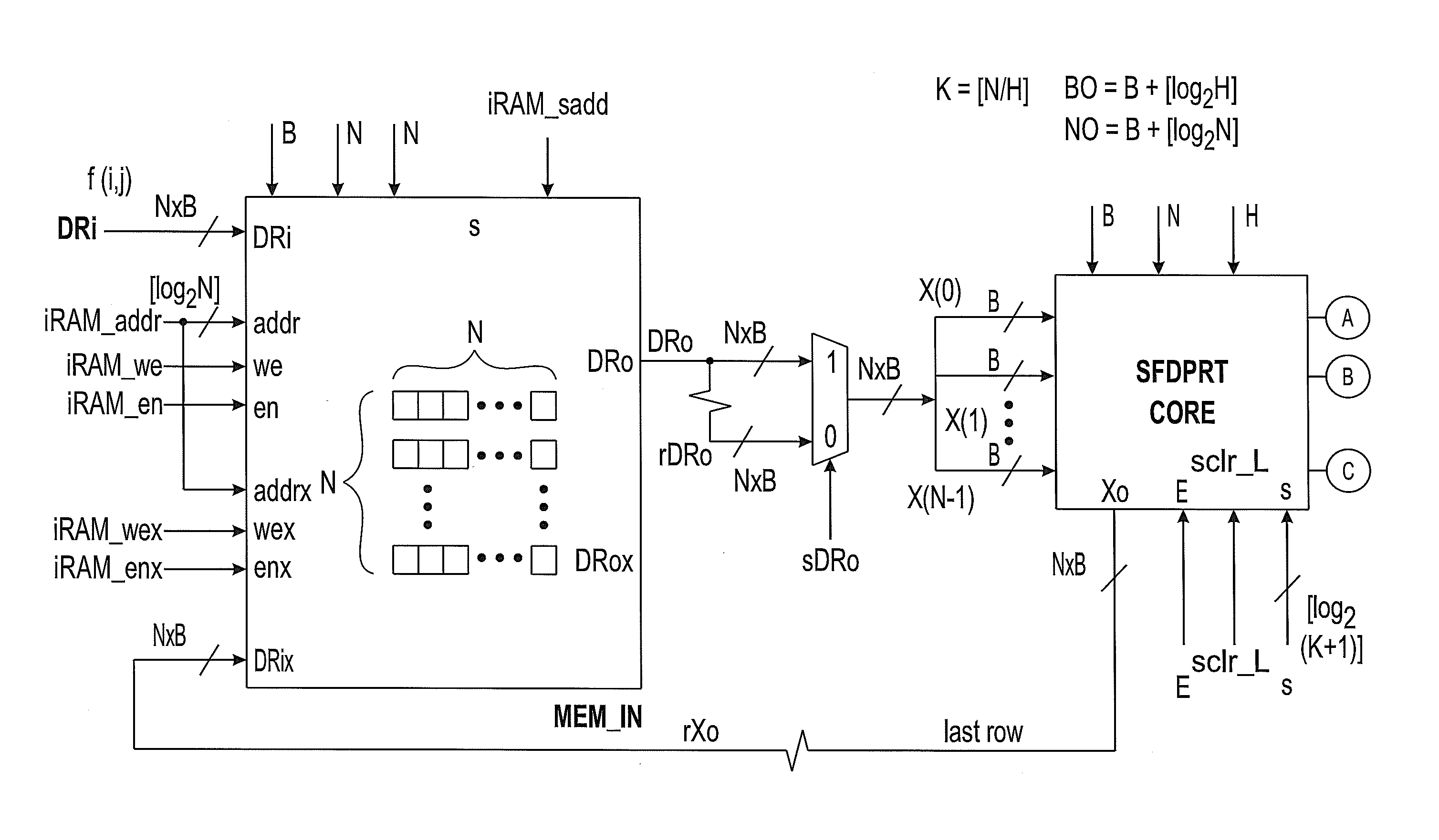 System and methods for computing forward and inverse discrete periodic radon transform