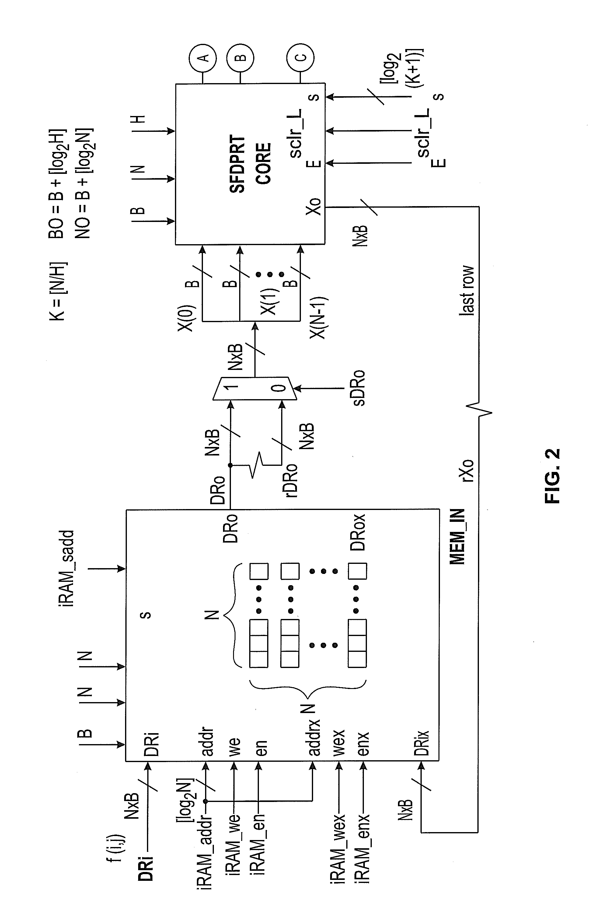 System and methods for computing forward and inverse discrete periodic radon transform