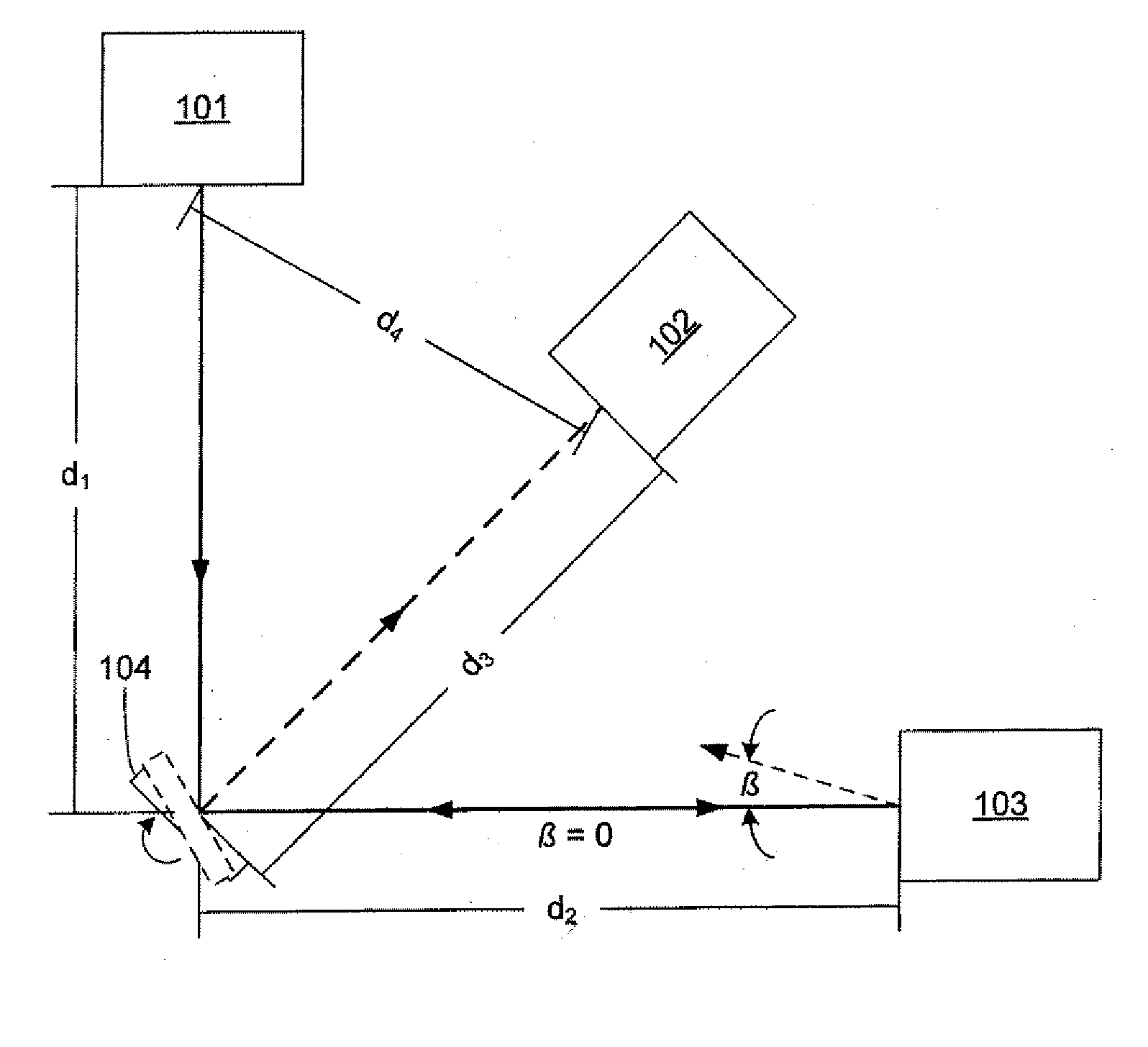 Systems for measuring backscattered light using finite speed of light