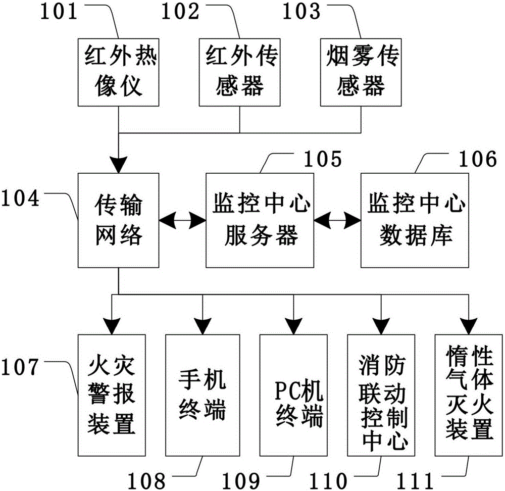 Inert gas intelligent fire extinguishing system based on infrared imaging temperature measurement