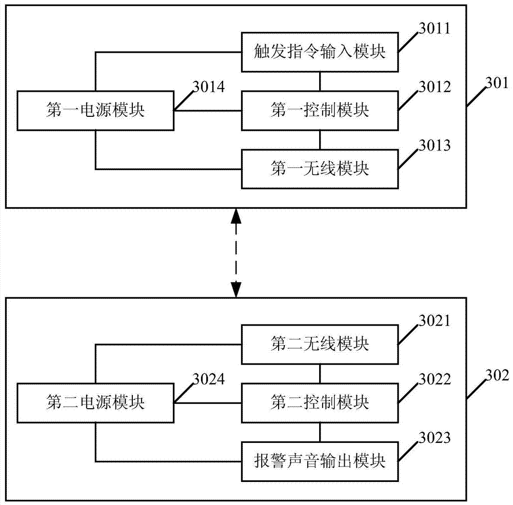 A kind of alarm method and system