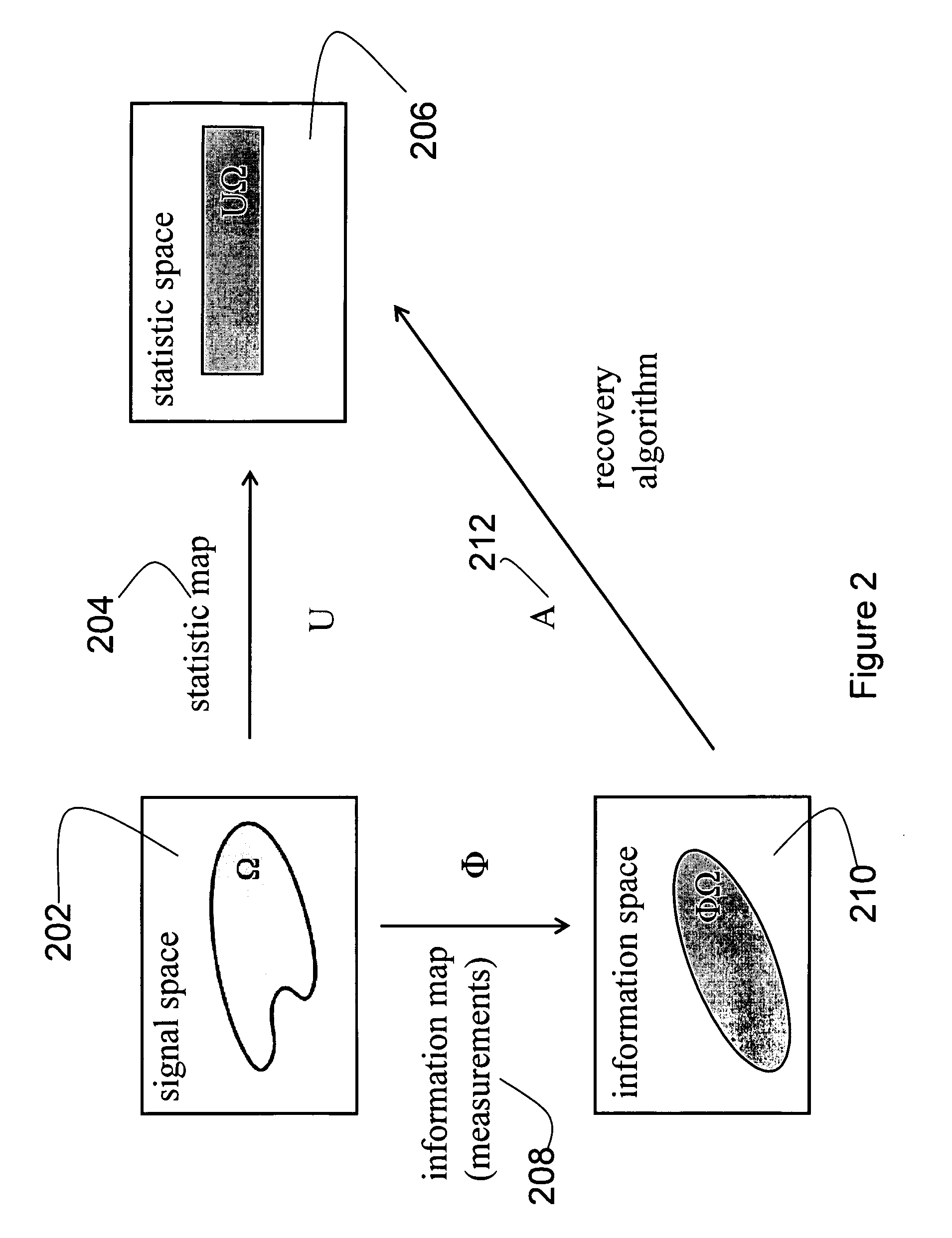 Method and apparatus for on-line compressed sensing