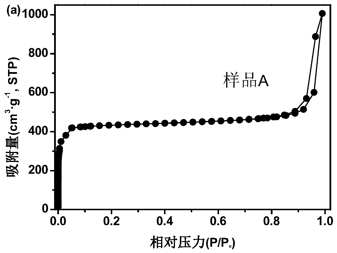 A method for rapid synthesis of mesoporous biporous zif-8 materials at room temperature