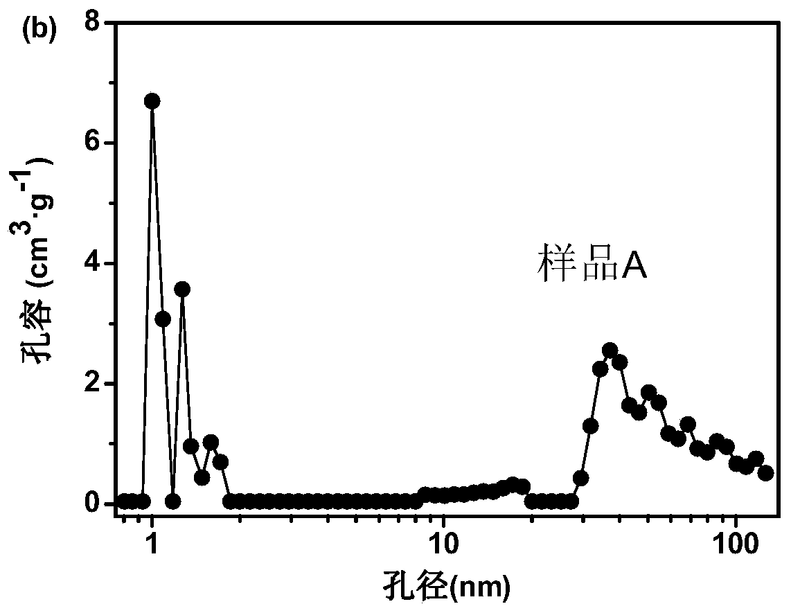 A method for rapid synthesis of mesoporous biporous zif-8 materials at room temperature