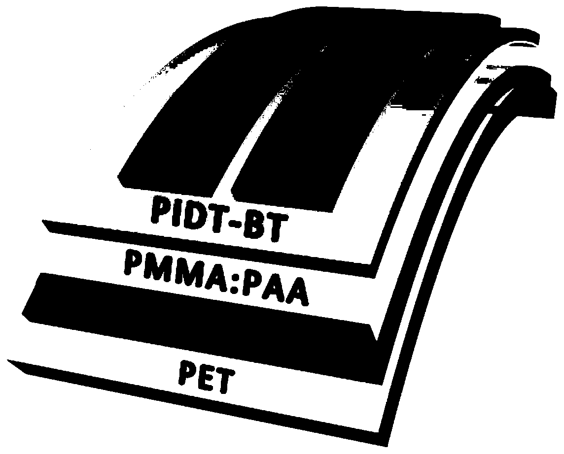 A flexible dielectric film and organic field effect transistor prepared therefrom