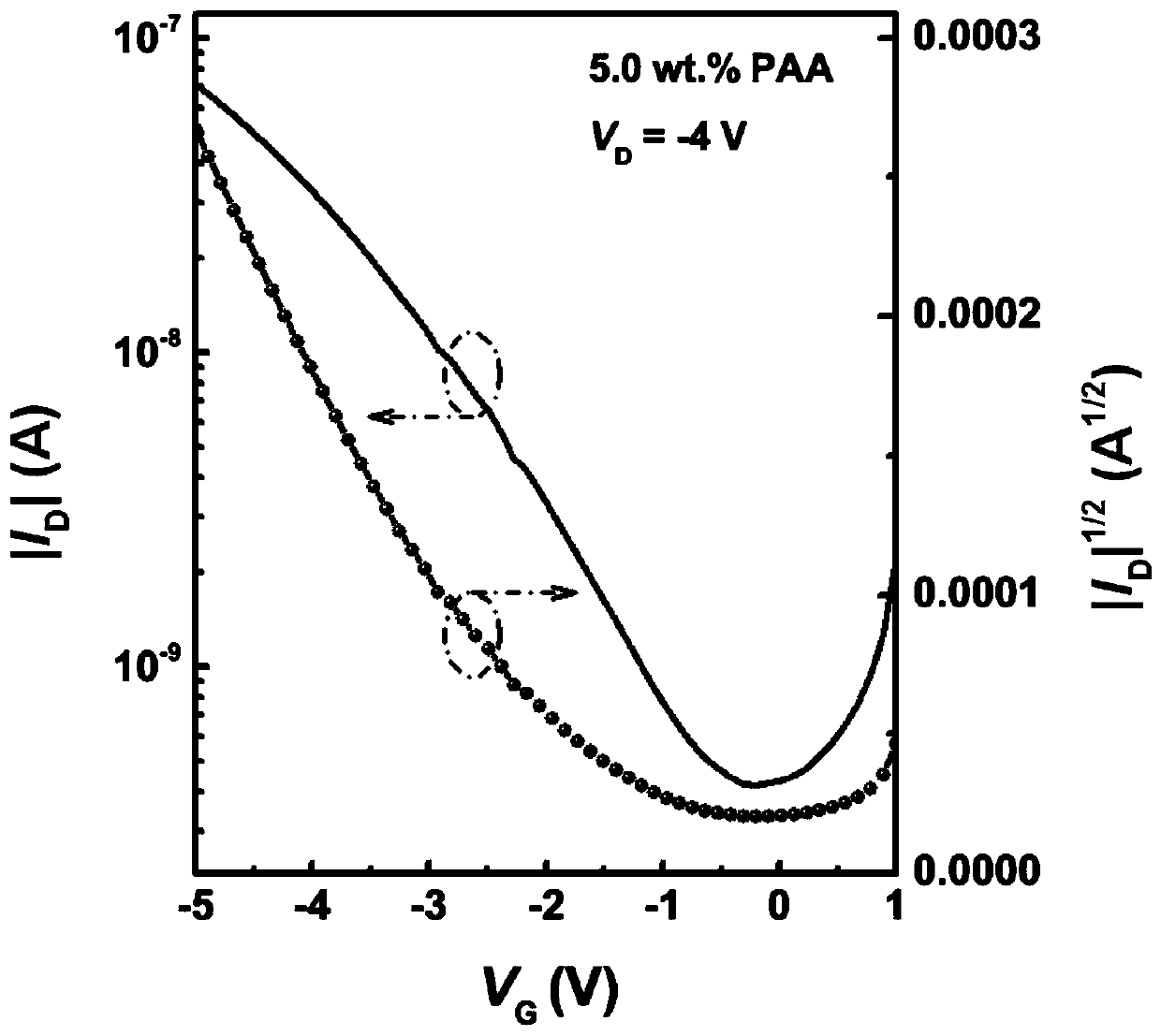 A flexible dielectric film and organic field effect transistor prepared therefrom