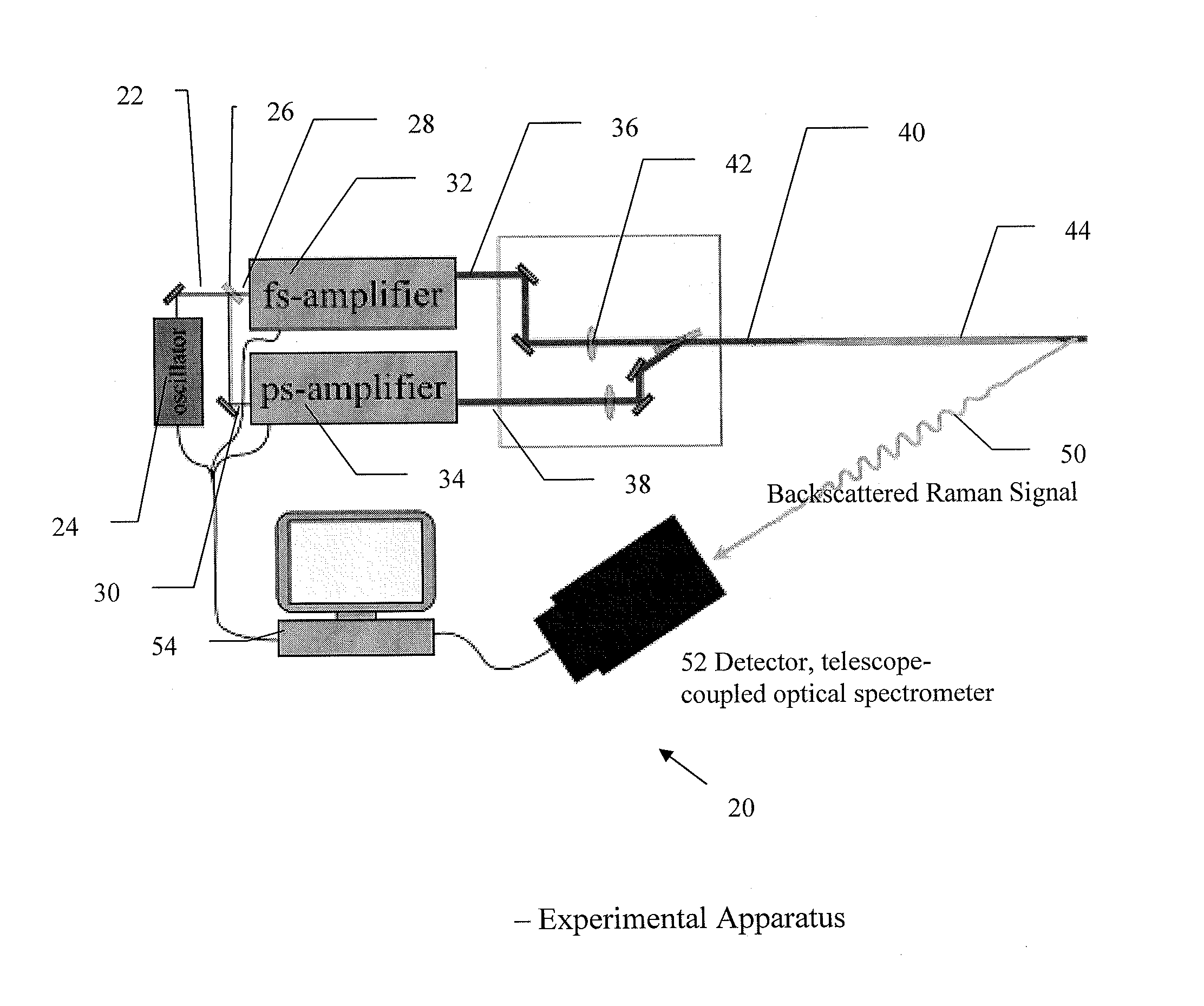 Filament-based stimulated raman detection