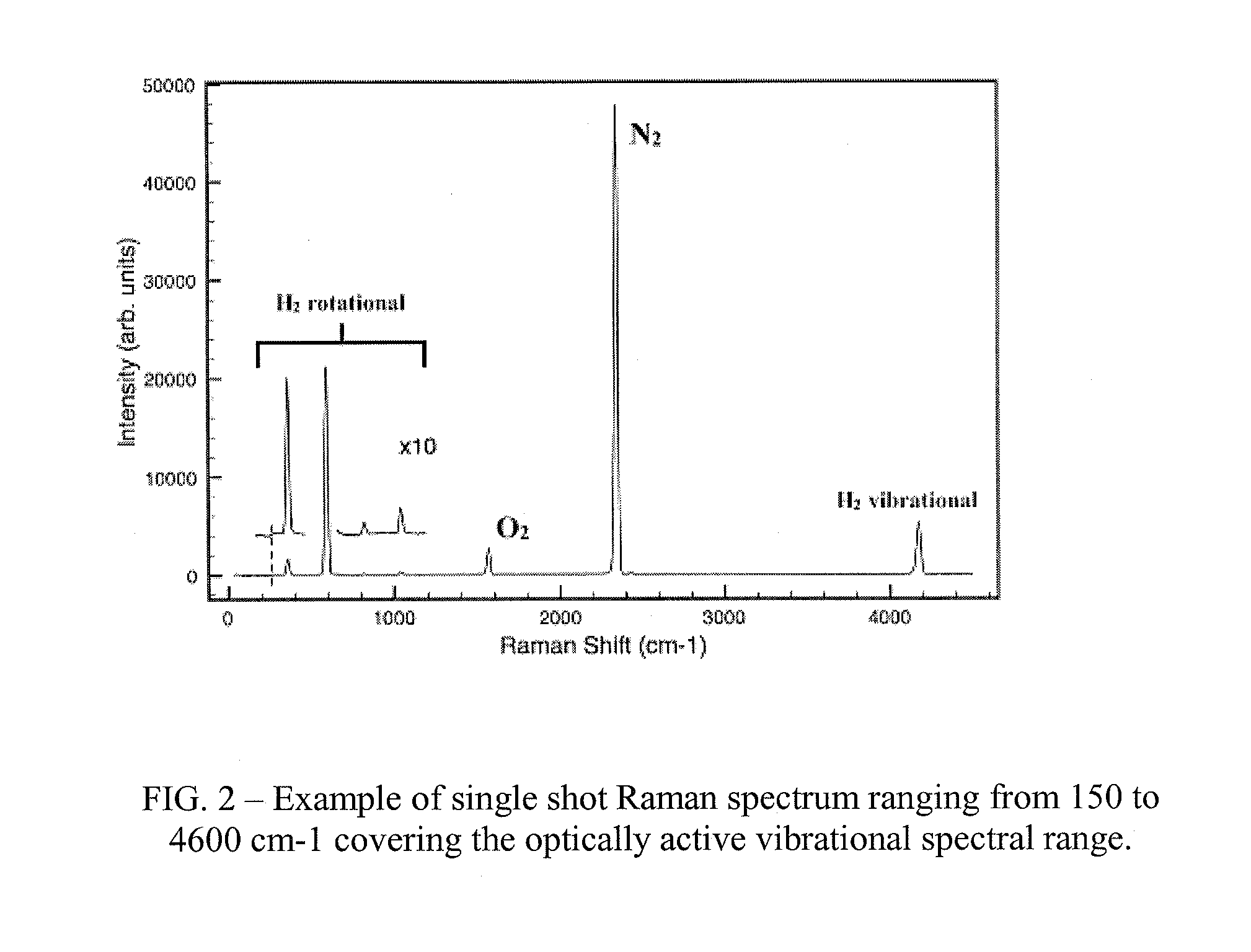 Filament-based stimulated raman detection