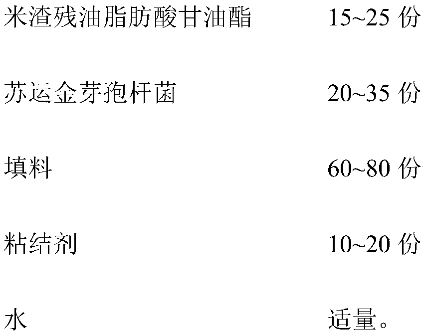 Bio-pesticide containing rice dreg residual oil glycerin fatty acid ester and preparation method thereof