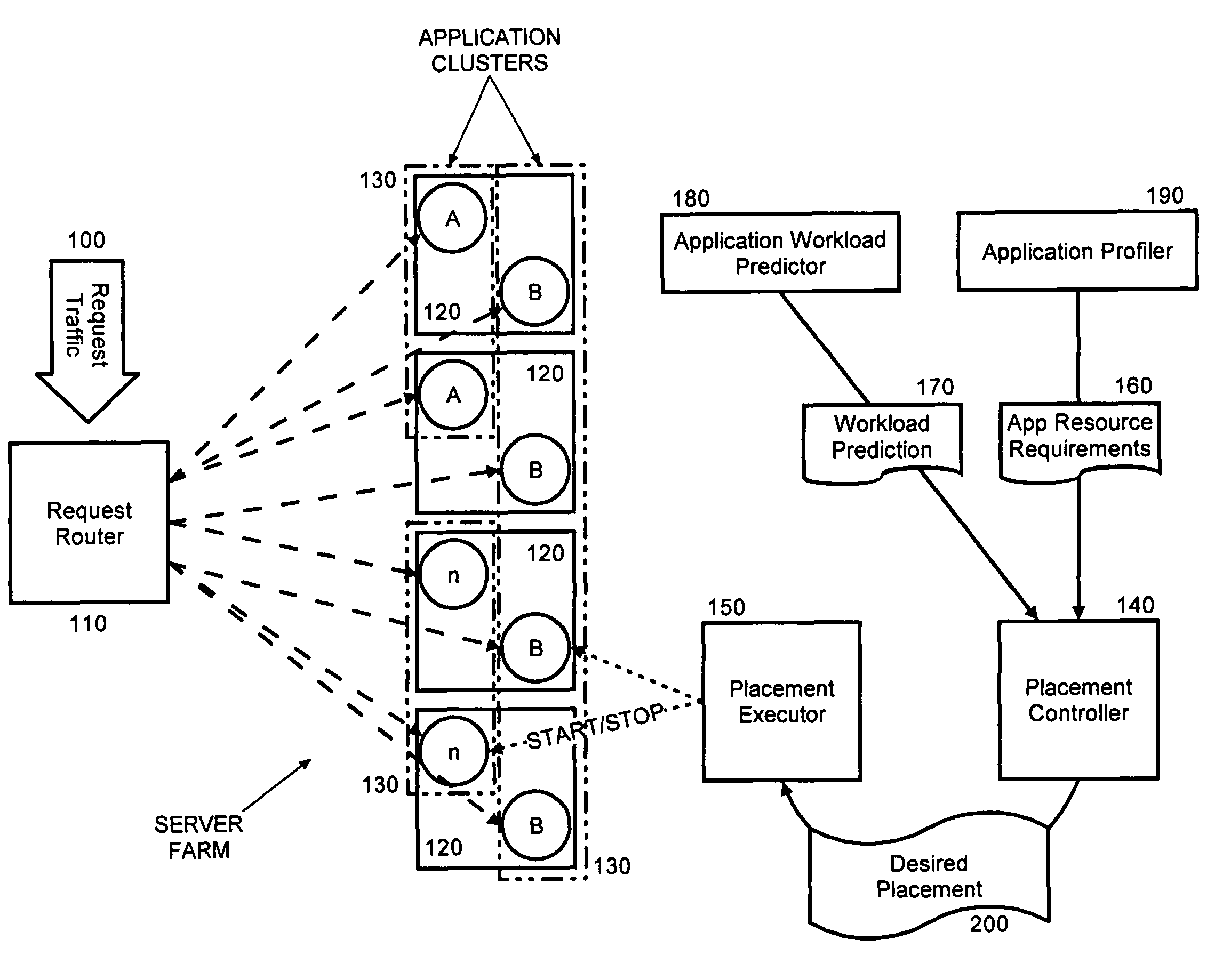 On-demand application resource allocation through dynamic reconfiguration of application cluster size and placement