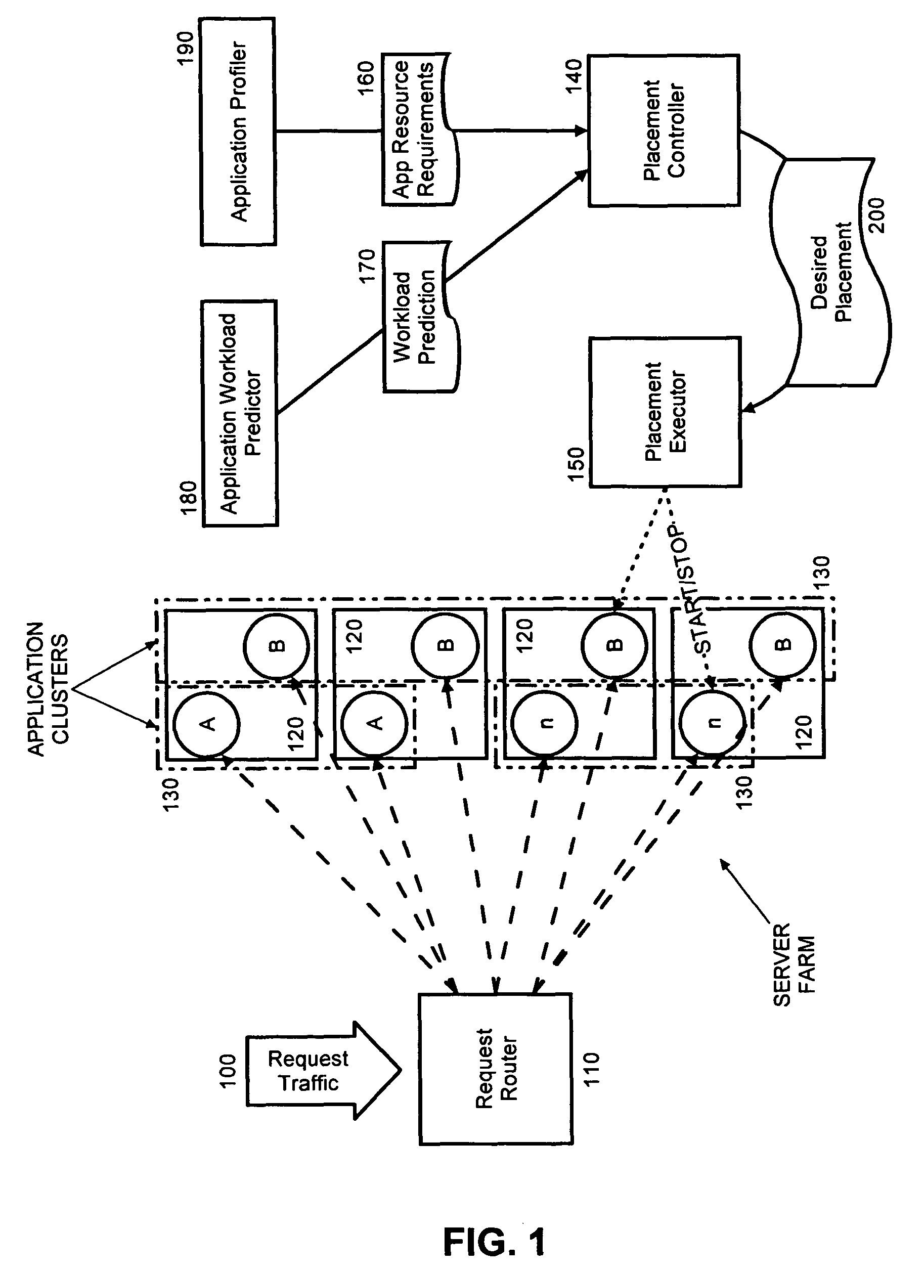 On-demand application resource allocation through dynamic reconfiguration of application cluster size and placement