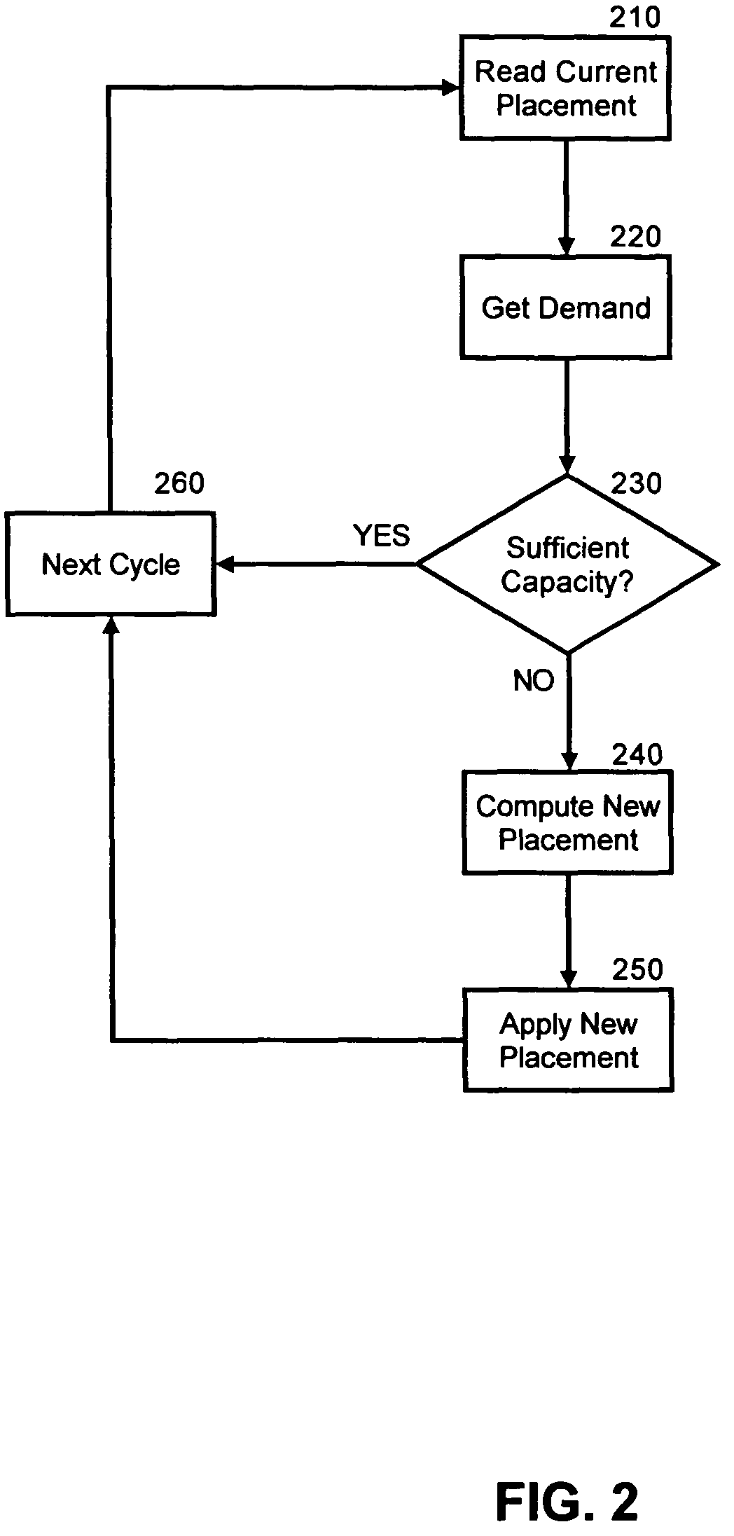 On-demand application resource allocation through dynamic reconfiguration of application cluster size and placement