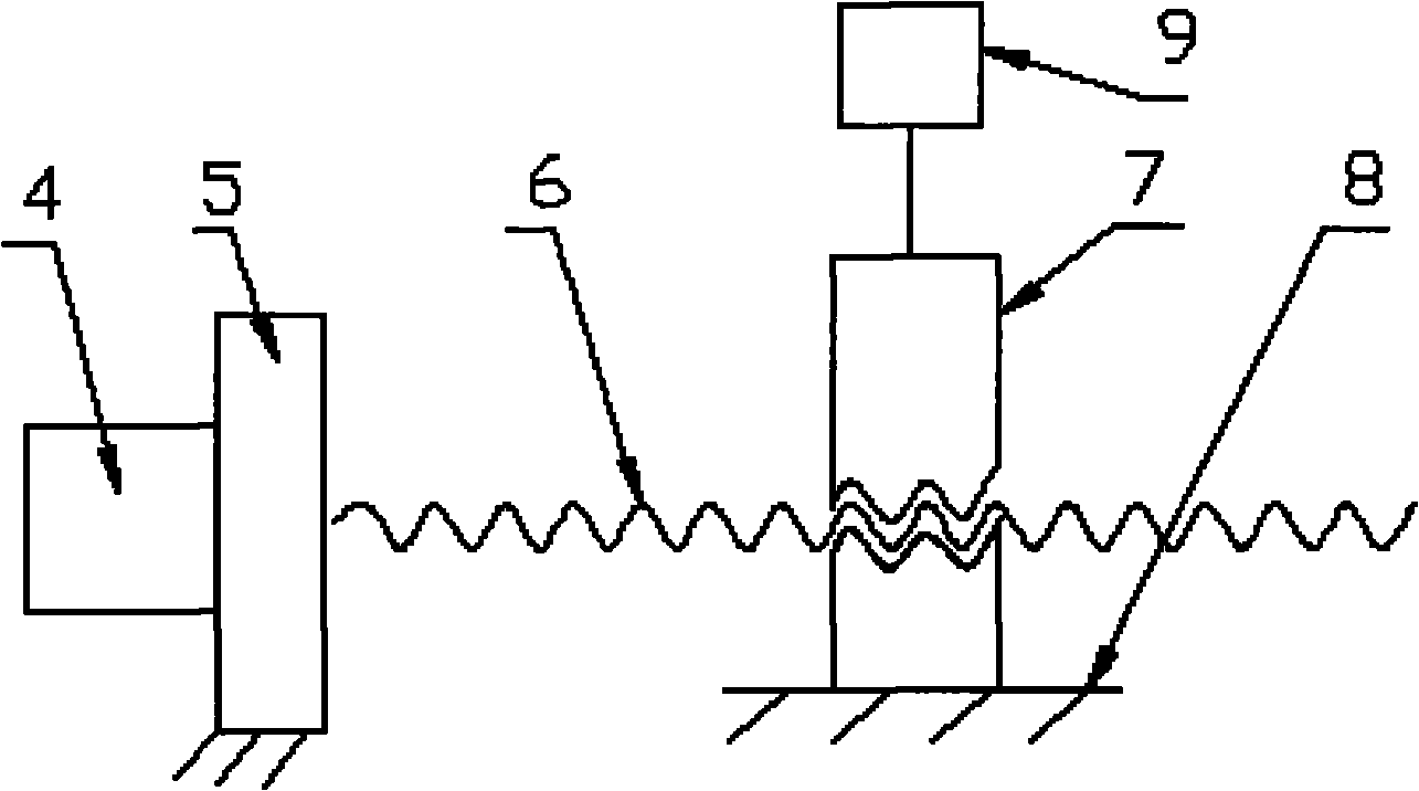 Novel belt anti-deviation control system for belt conveyer