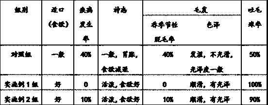 Alga-probiotic nutritive hair cream applied to cats and preparation method thereof