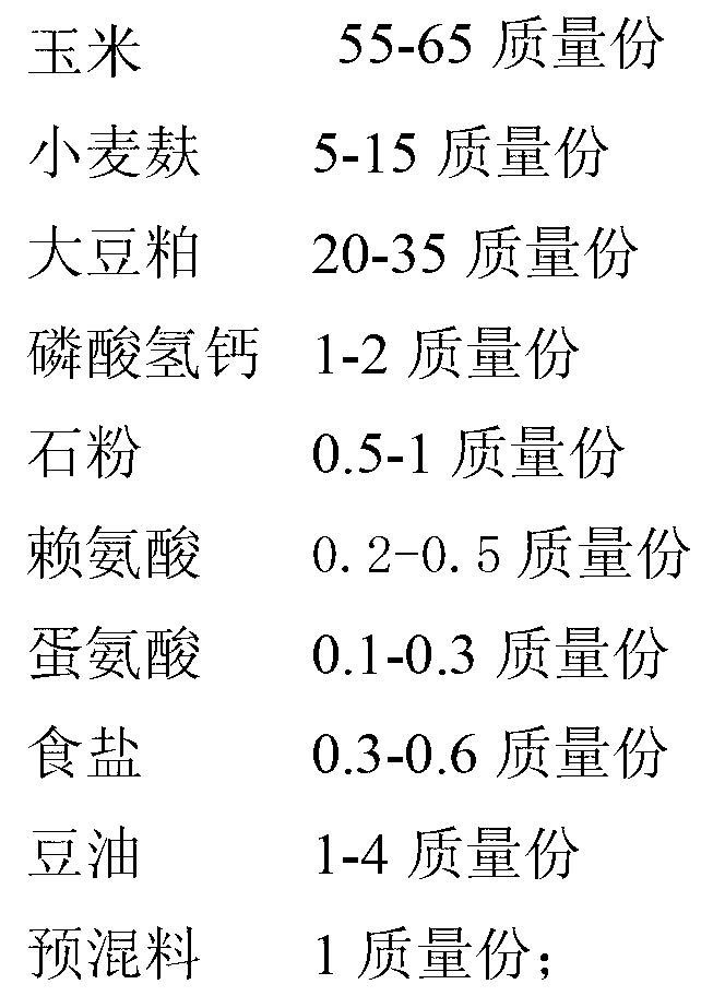 Feed for producing functional goose meat with high PUFA, EPA and DHA content and low n-6PUFA/n-3PUFA