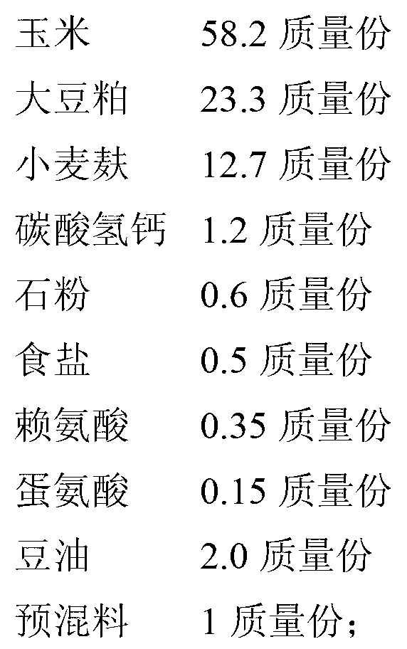 Feed for producing functional goose meat with high PUFA, EPA and DHA content and low n-6PUFA/n-3PUFA