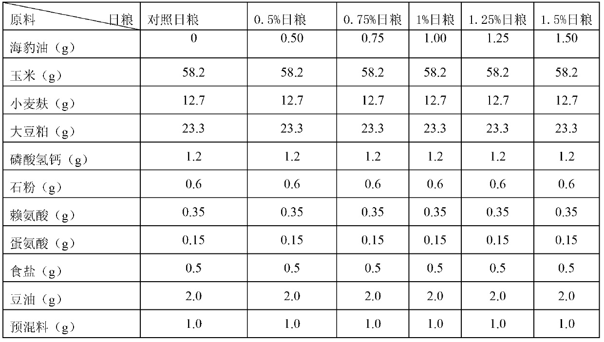 Feed for producing functional goose meat with high PUFA, EPA and DHA content and low n-6PUFA/n-3PUFA