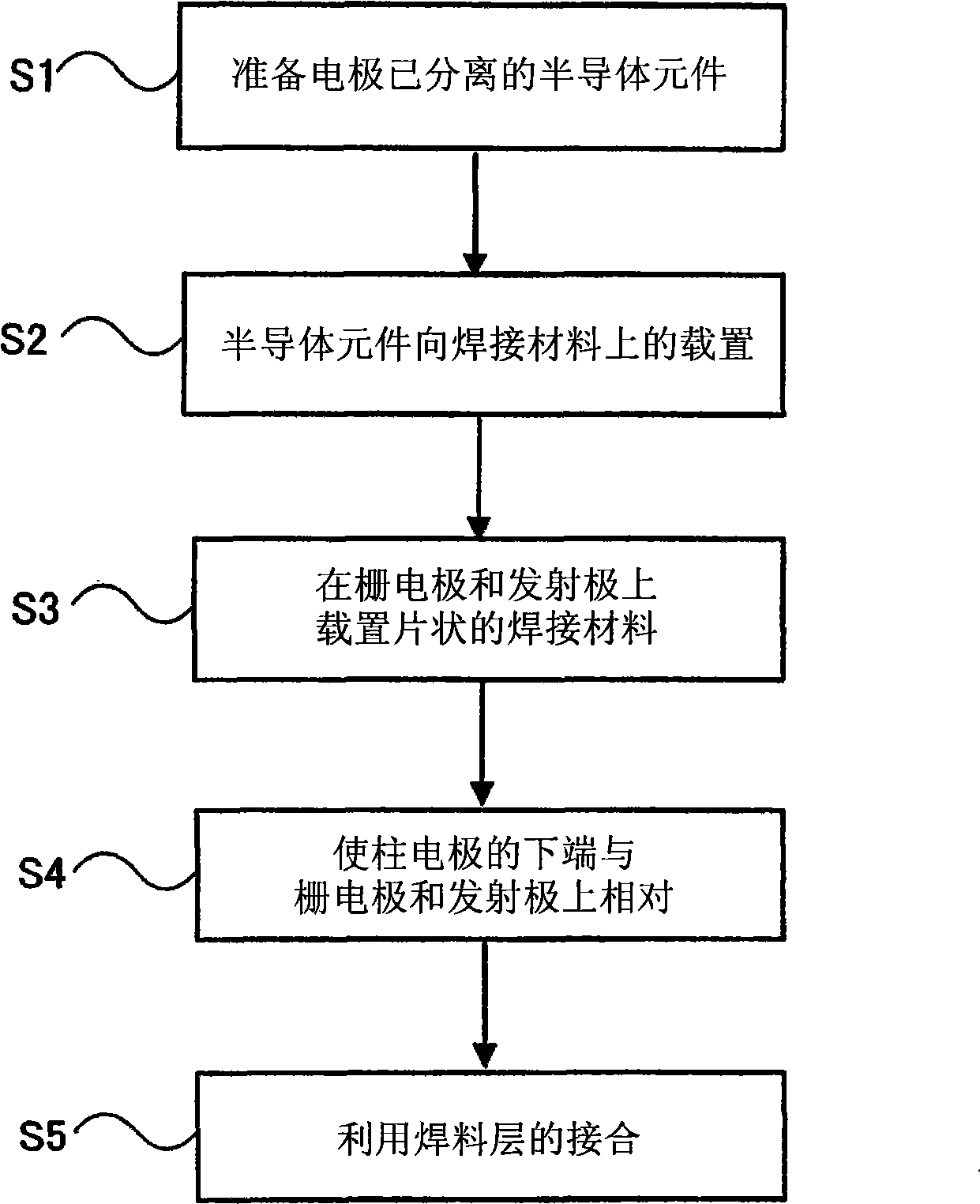 Semiconductor device manufacturing method