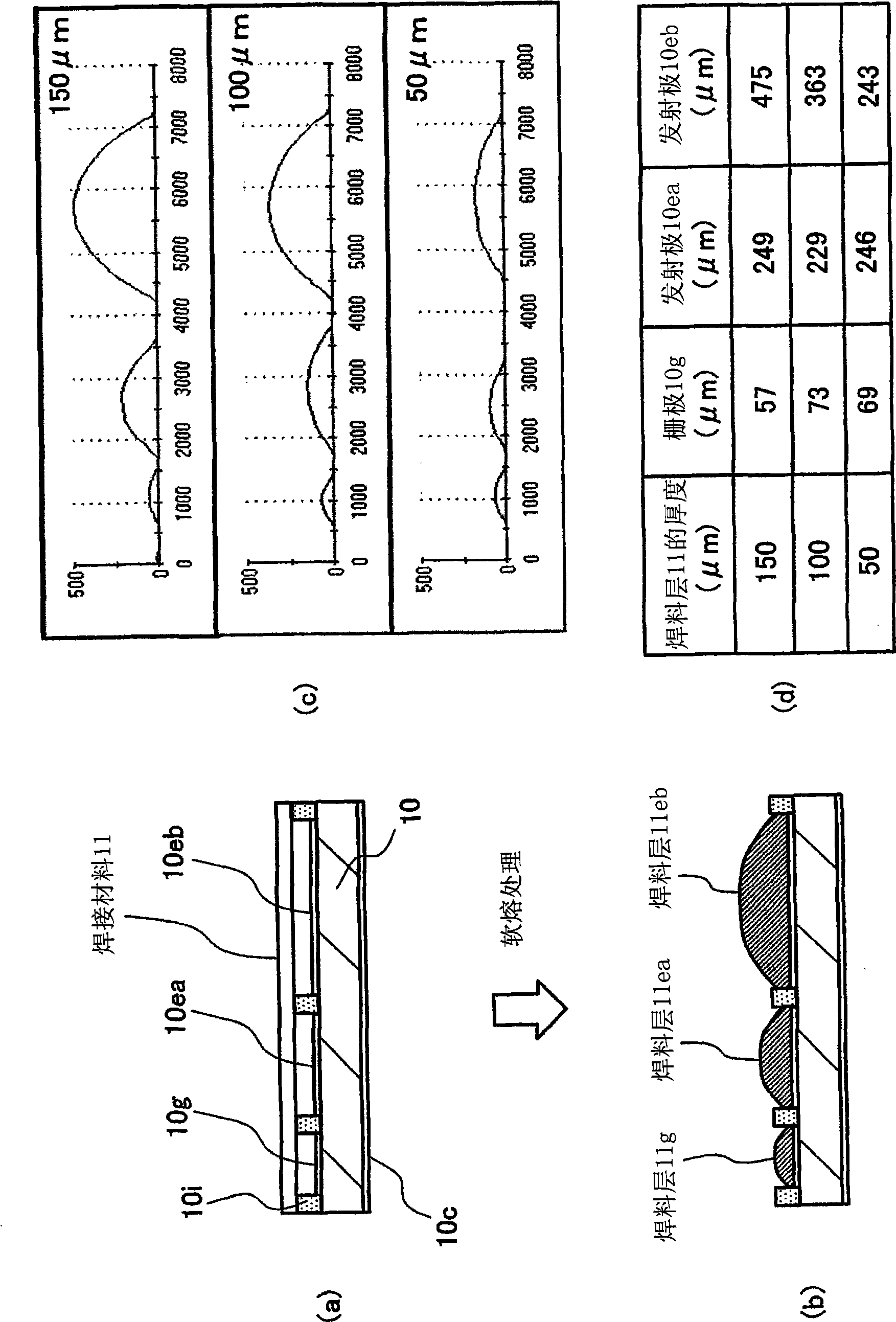 Semiconductor device manufacturing method