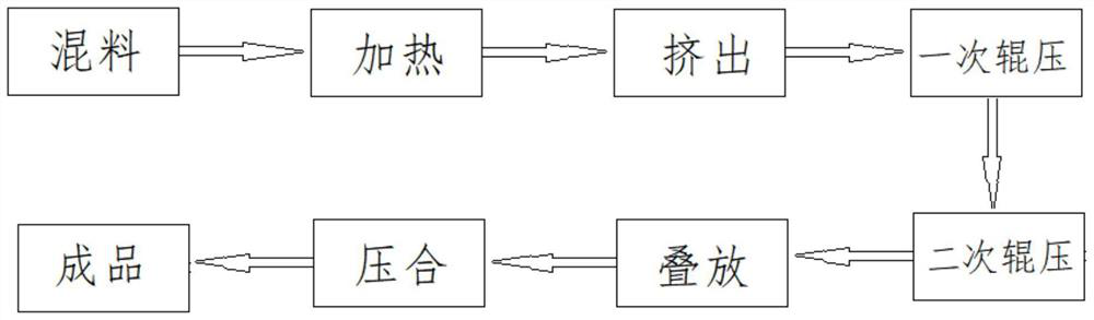 Super-wear-resistant heat-preservation soft floor and manufacturing process thereof