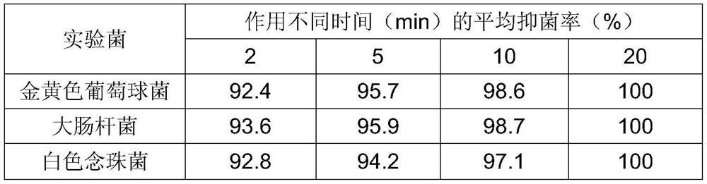 Medicine composition for skin mucous membrane nursing and wound repair and preparation method of medicine composition