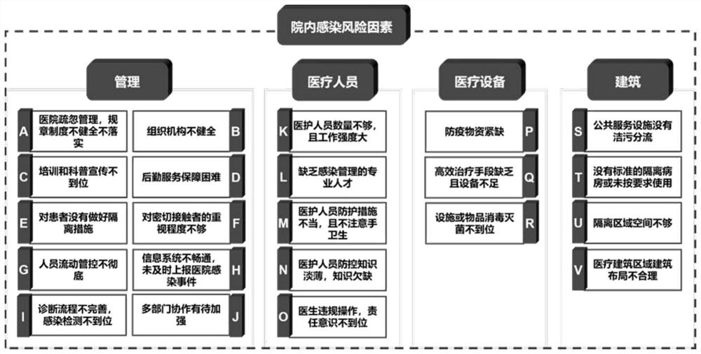 Intrahospital infection risk analysis method and system based on association rule and complex network