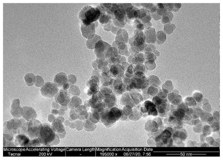 Preparation method of functionalized magnetic microspheres, magnetic microspheres and application thereof