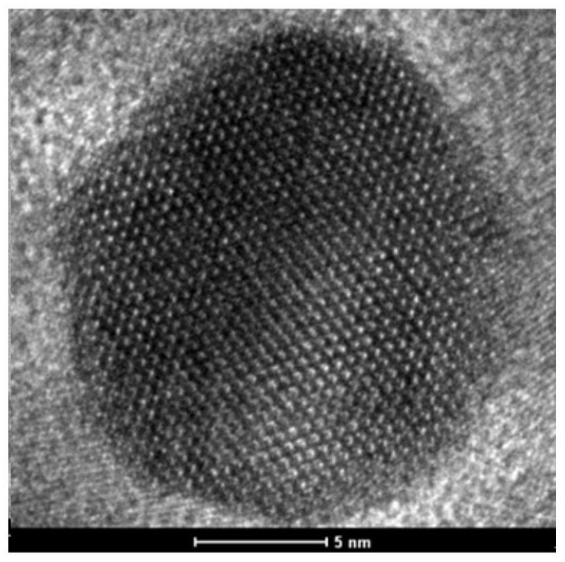 Preparation method of functionalized magnetic microspheres, magnetic microspheres and application thereof