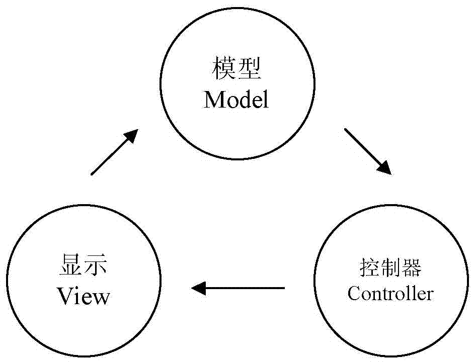 Request handling method and device