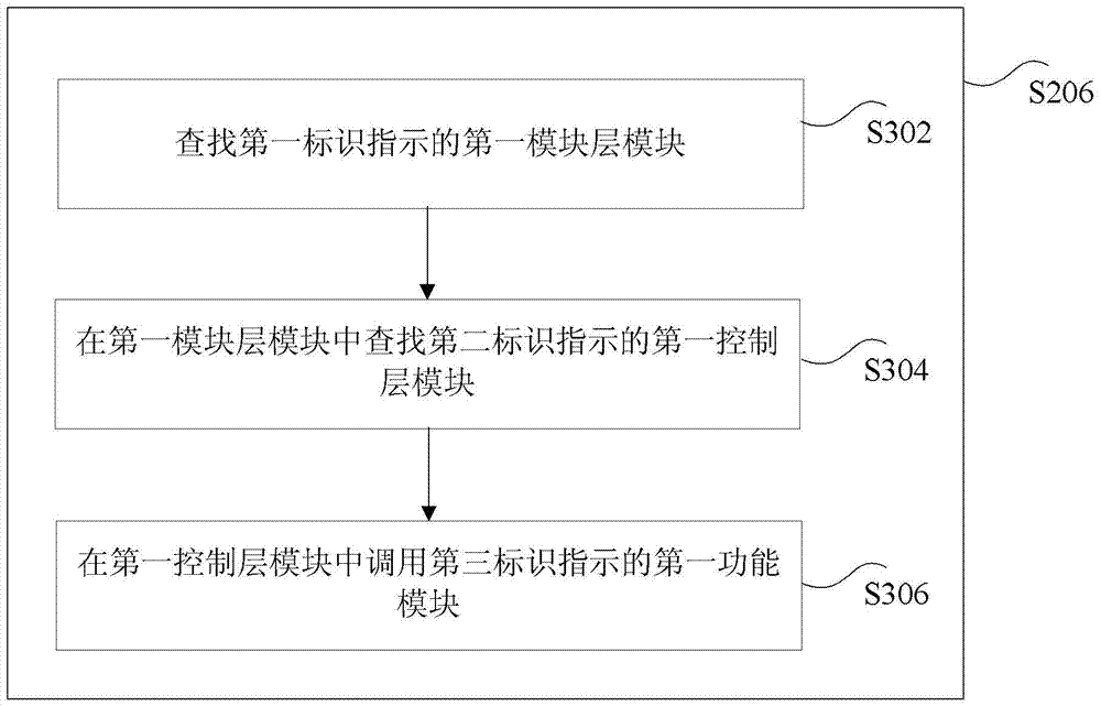 Request handling method and device