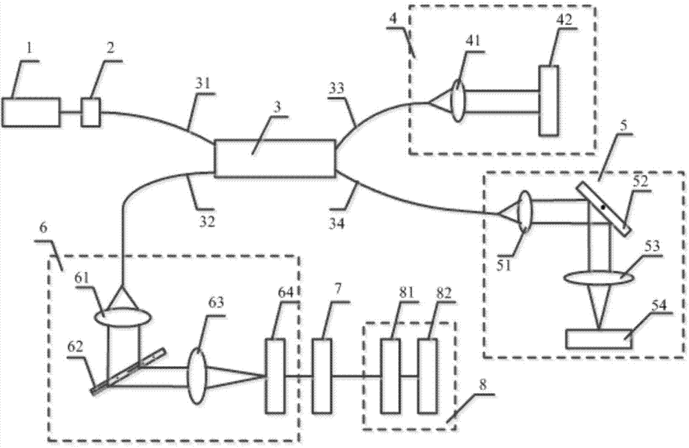 Chromatic dispersion compensation method of FD-OCT (Fourier-Domain Optical Coherence Tomography) system