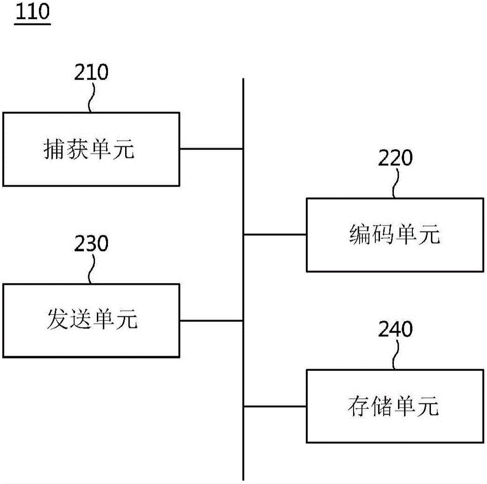 System for cloud streaming service, method for still image-based cloud streaming service and apparatus therefor