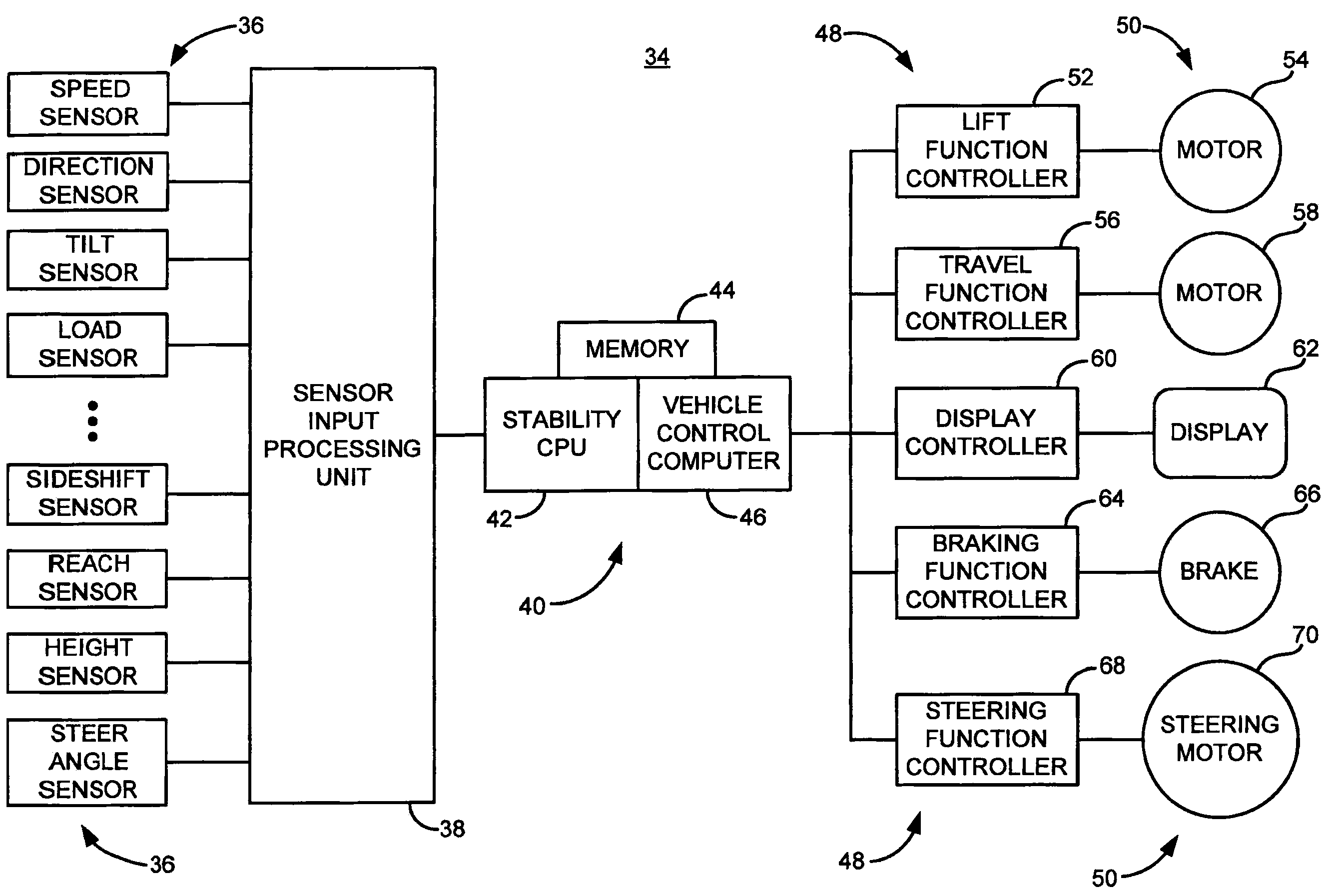 System And Method For Dynamically Maintaining The Stability Of A Material Handling Vehicle Having A Vertical Lift