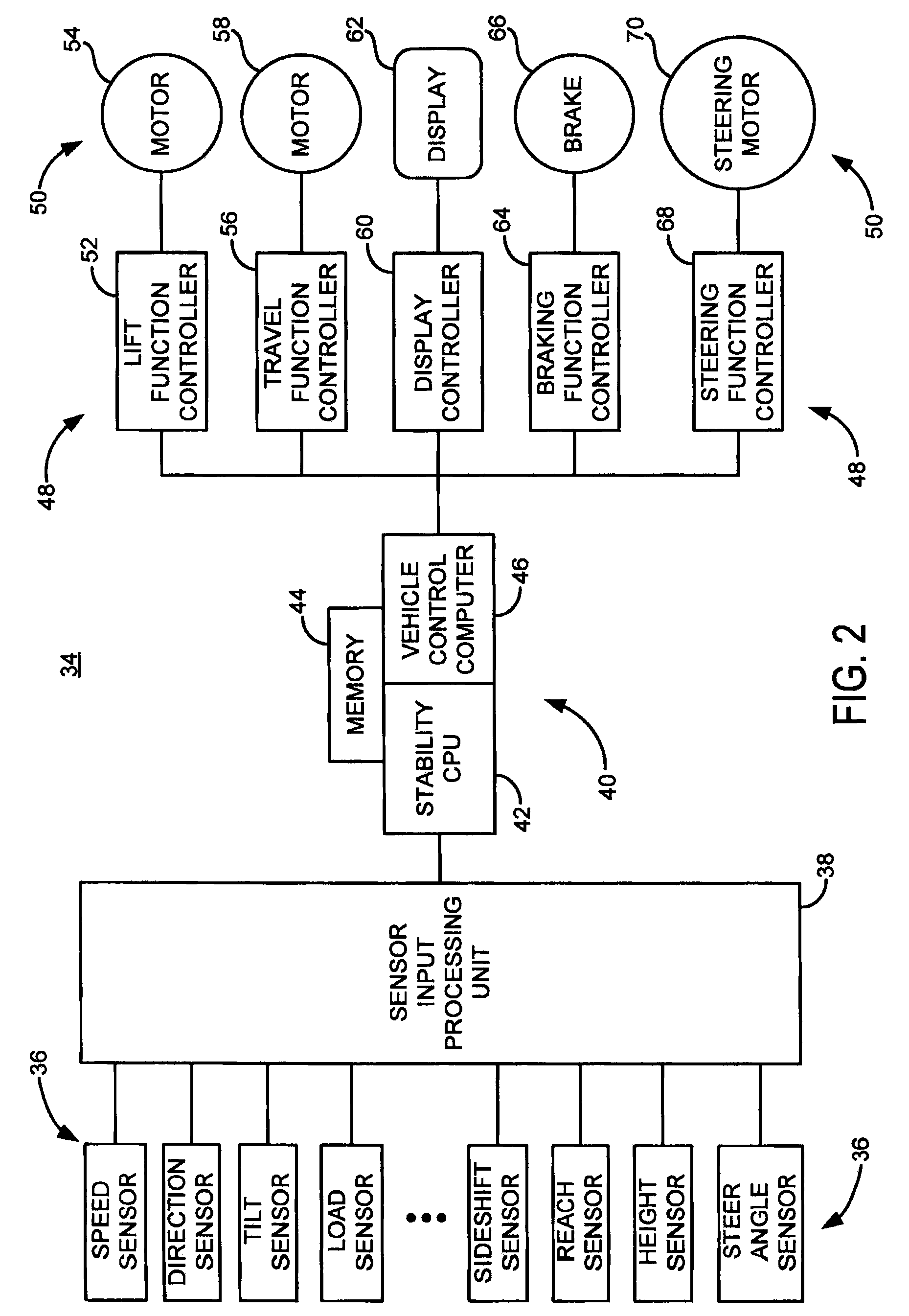 System And Method For Dynamically Maintaining The Stability Of A Material Handling Vehicle Having A Vertical Lift