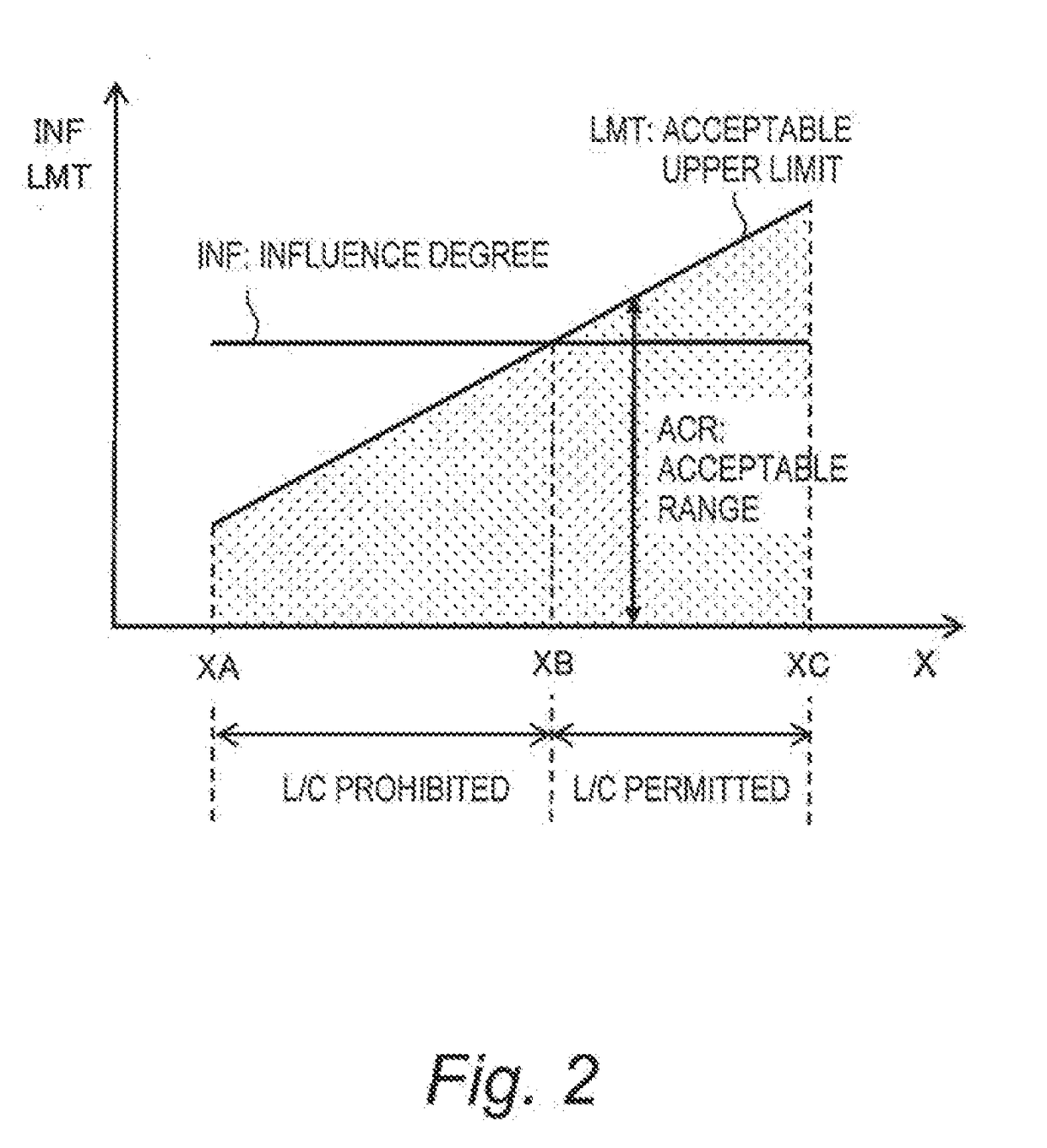 Autonomous driving system