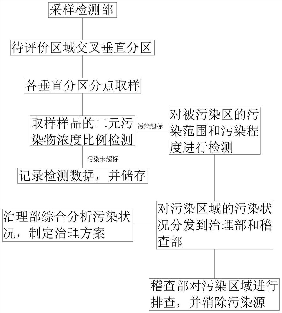 Novel binary mixture health risk evaluation method for atmospheric pollution