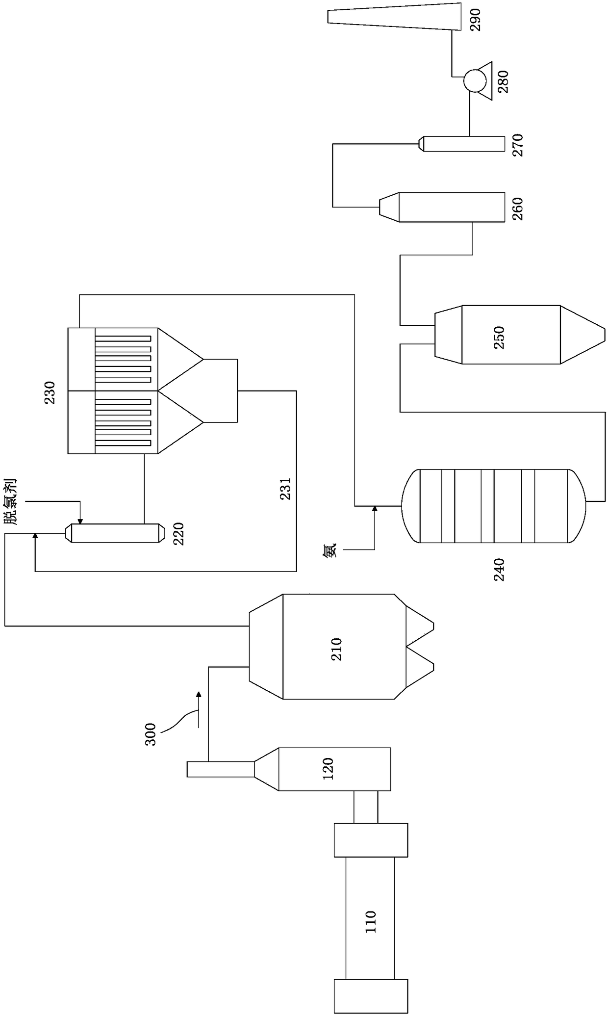 Solid waste incineration flue gas purification treatment method