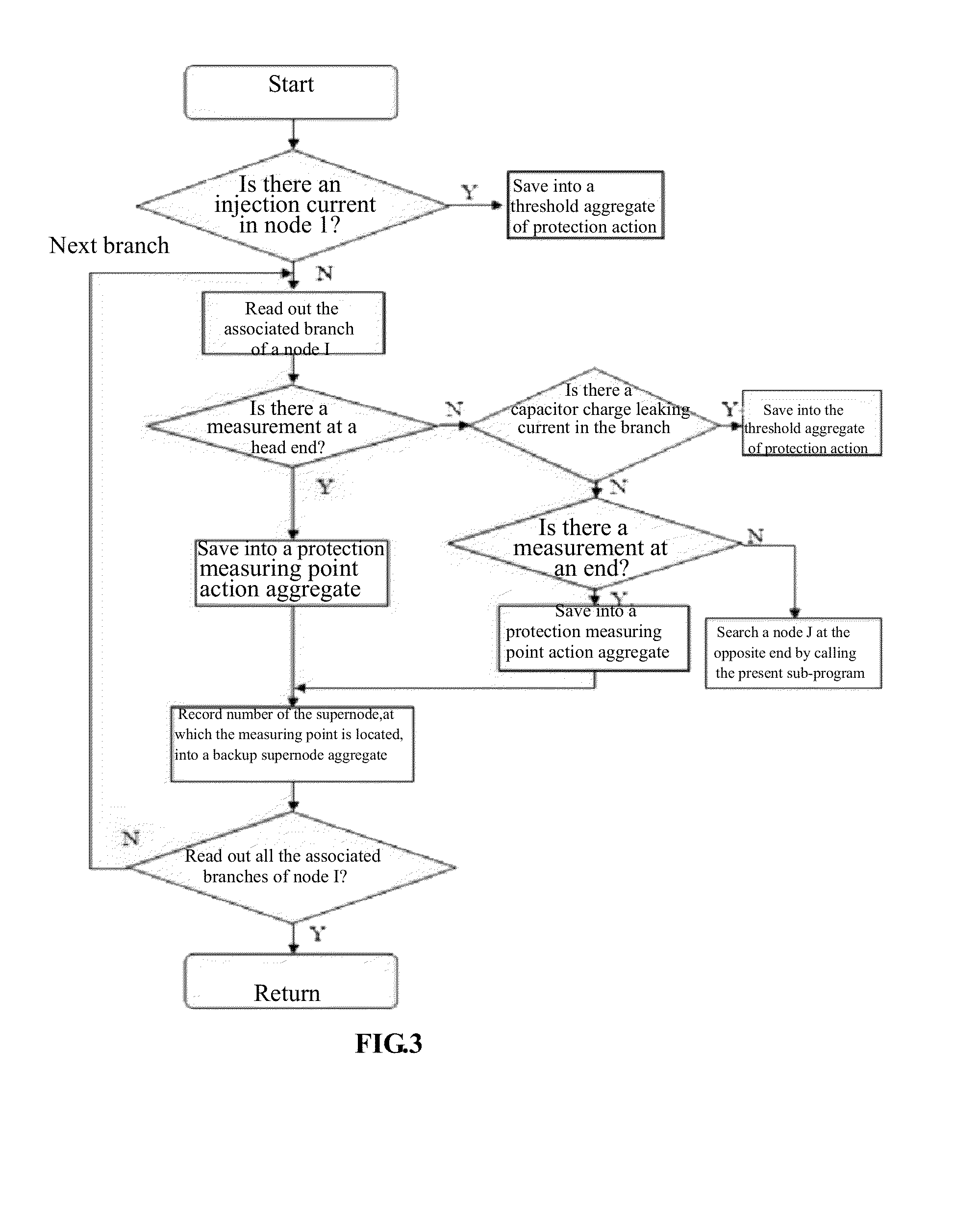 Method for generating current differential protection supernode based on electrical topology of regional distribution network