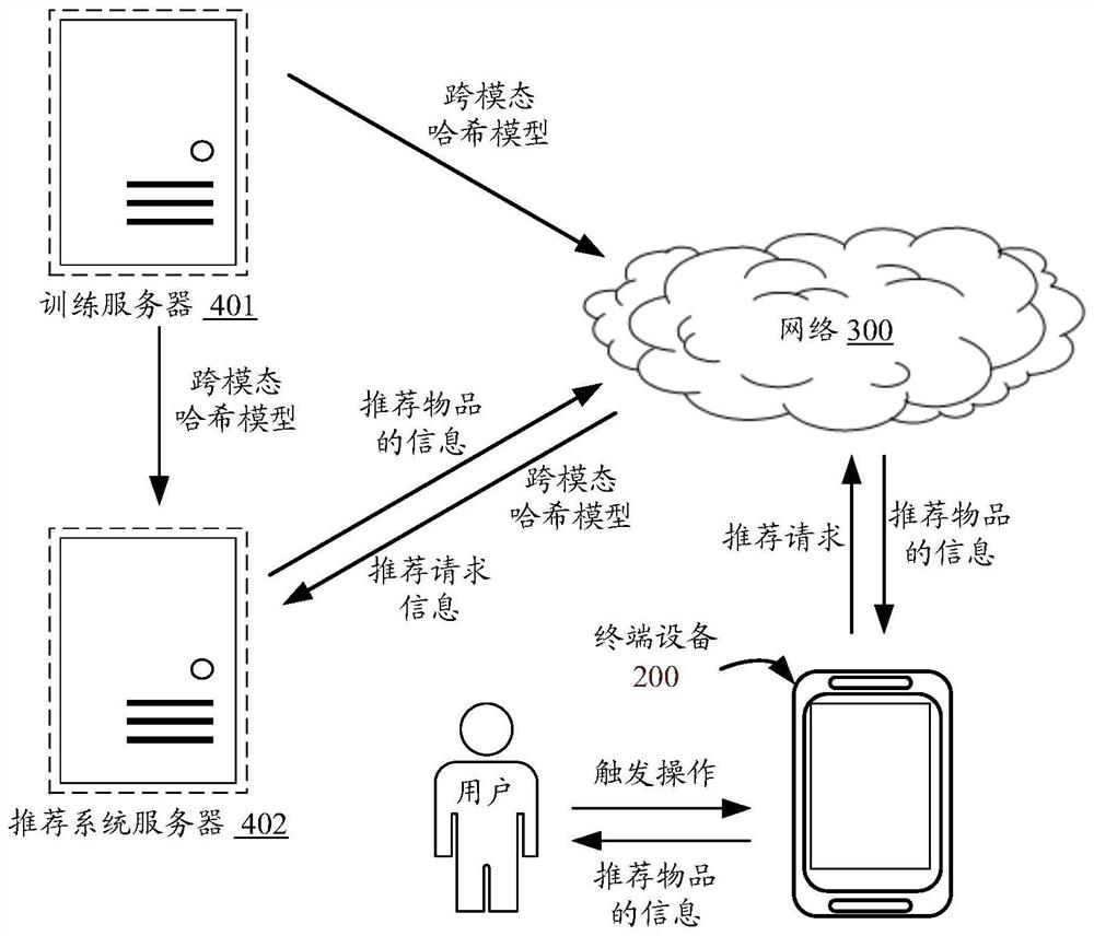 Cross-modal Hash model training method and device, cross-modal Hash model coding method and device and electronic equipment