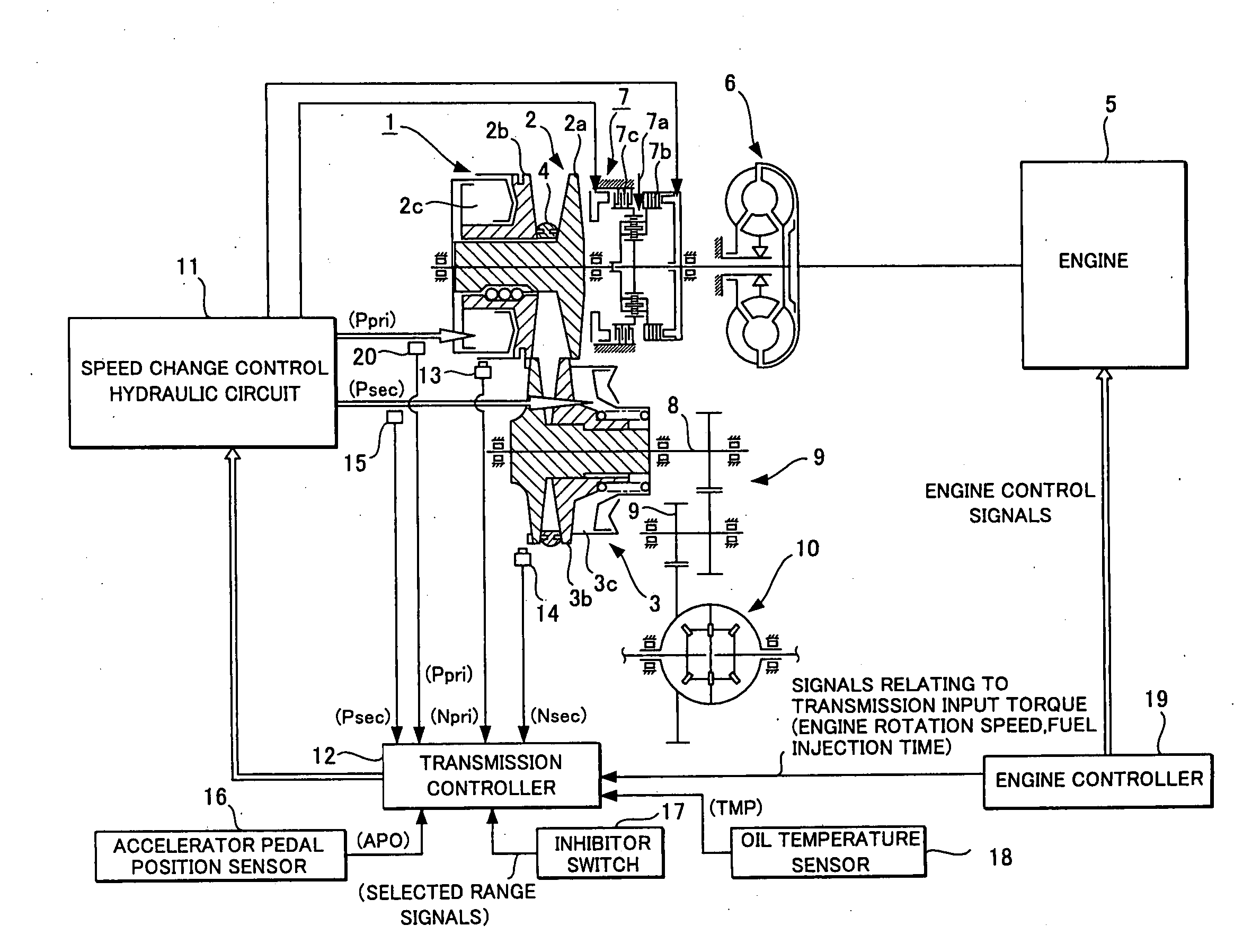 Continuously variable transmission and control method thereof