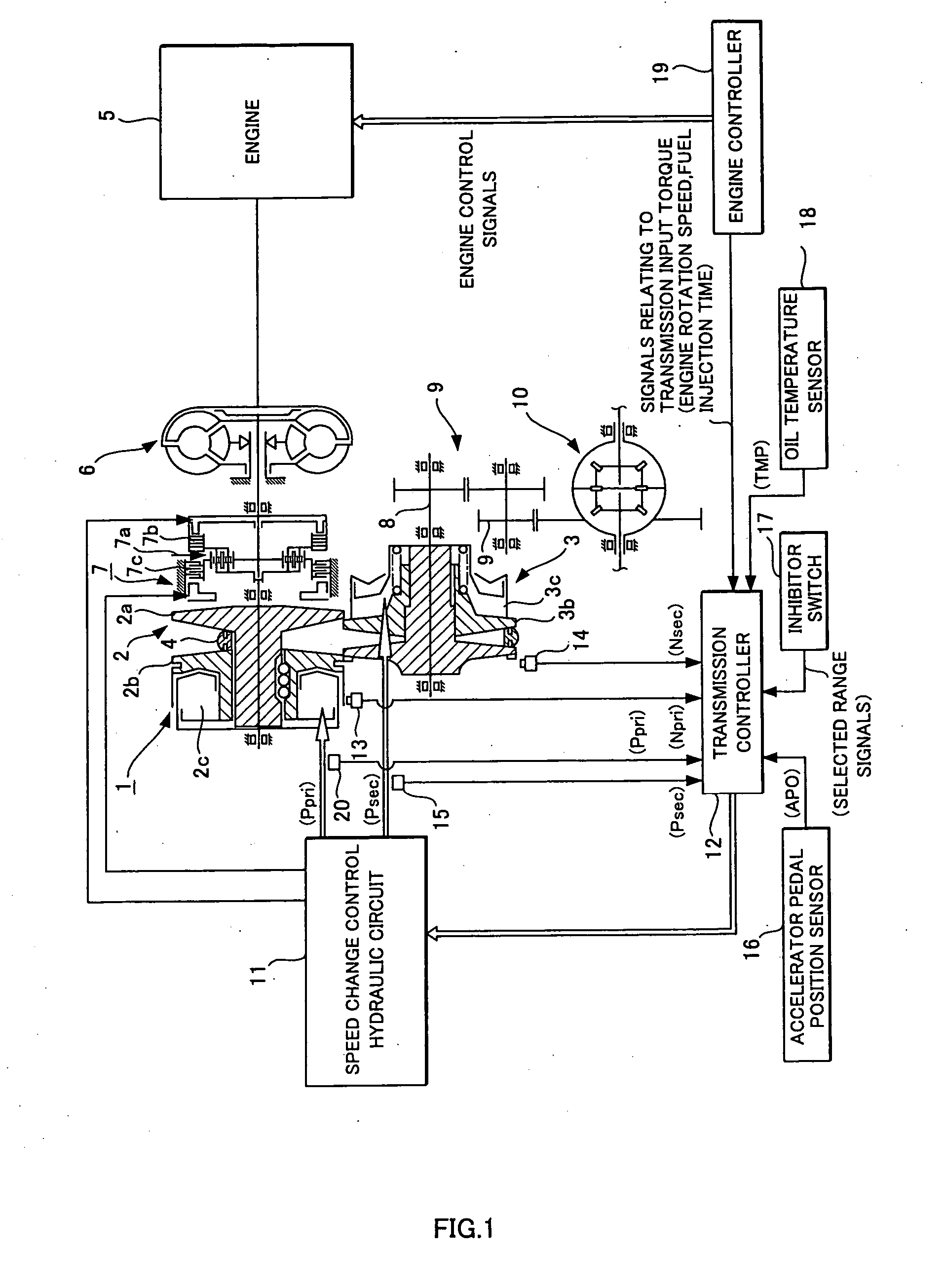 Continuously variable transmission and control method thereof